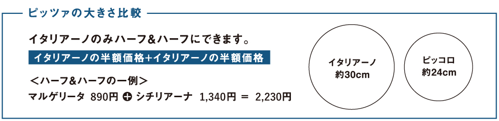 ピッツァの大きさ比較